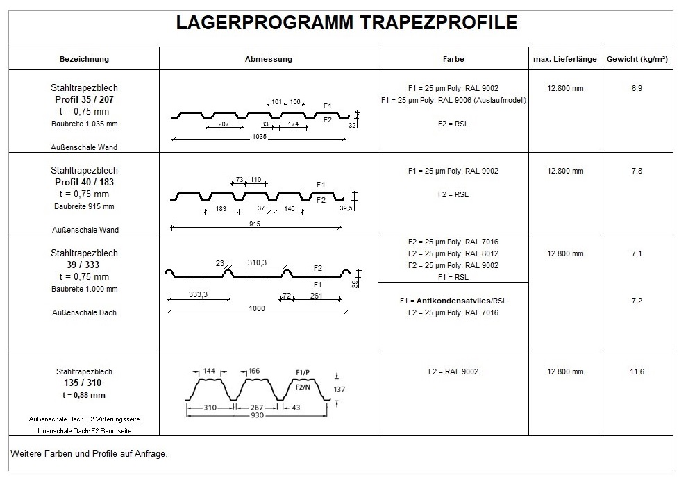 Trapezprofile