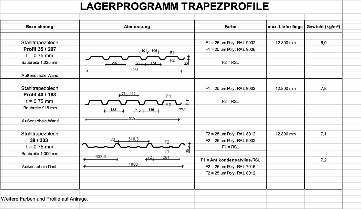 Trapezprofile Trapezprofile